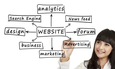 Website Design and Hosting Services at Rotger Media (45% Off)