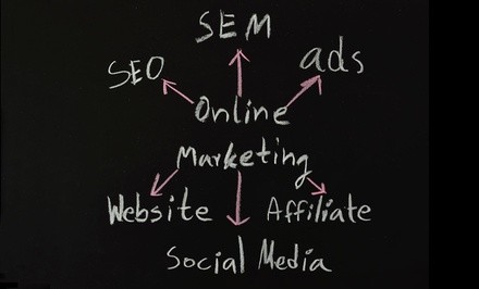 $1,100 for $2,000 Worth of Services — Zoogle Media